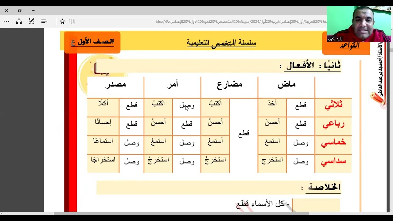 همزة القطع وألف الوصل