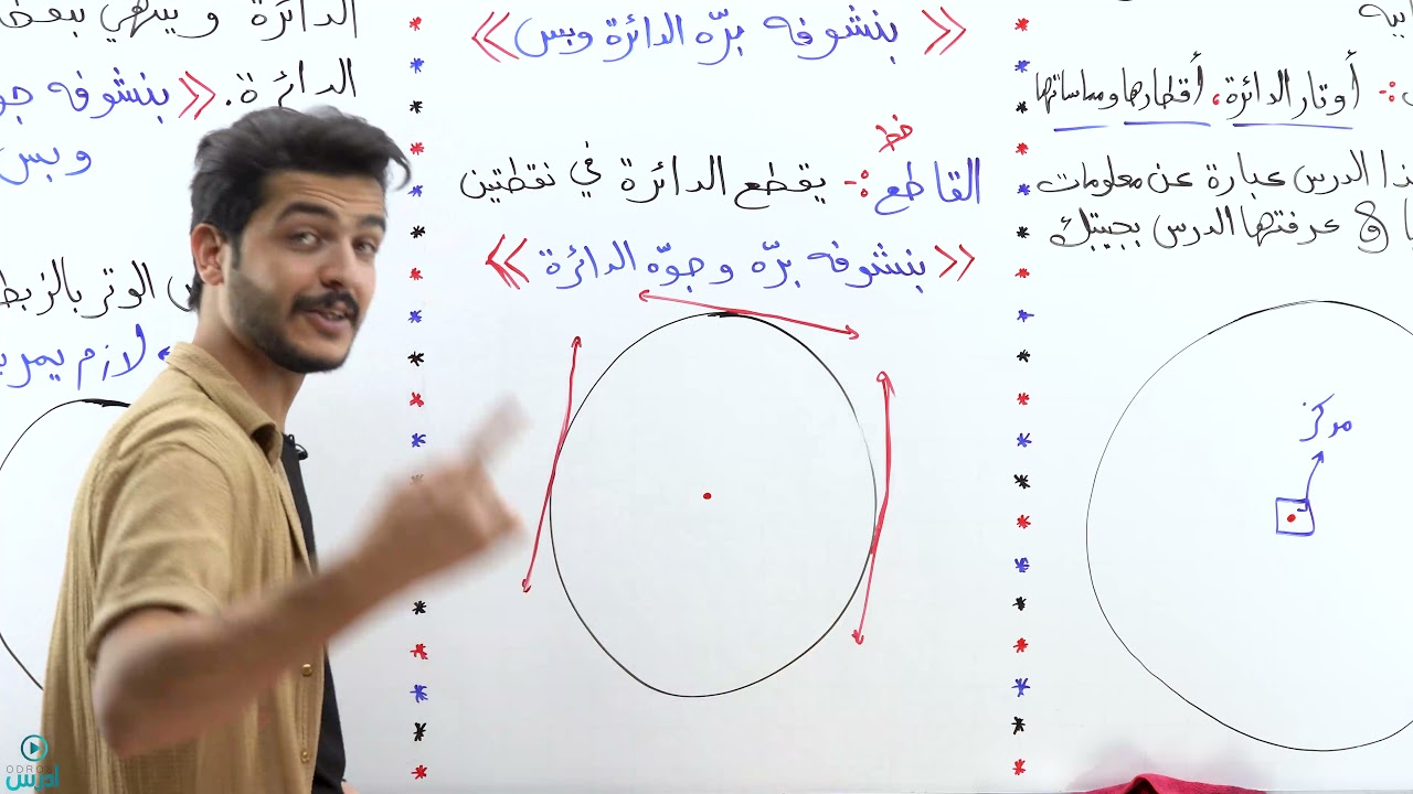 الوحدة الثانية - الدرس الأول - الجزء الأول - الدائرة - مع الاستاذ يوسف حجير