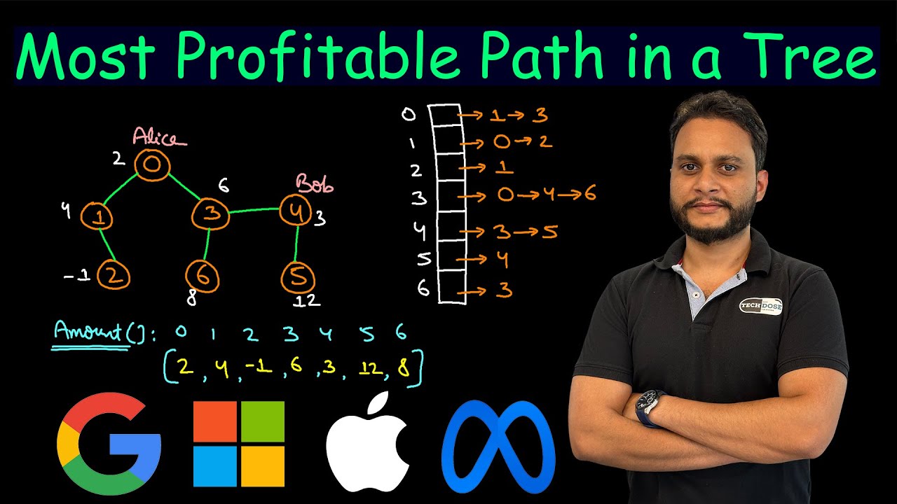 Most Profitable Path in a Tree | Leetcode 2467