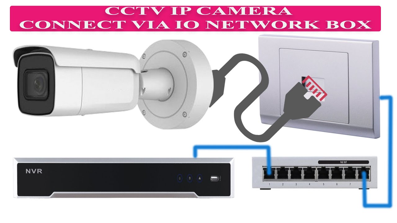CCTV IP Camera connection with Poe switch using IO Networking port box