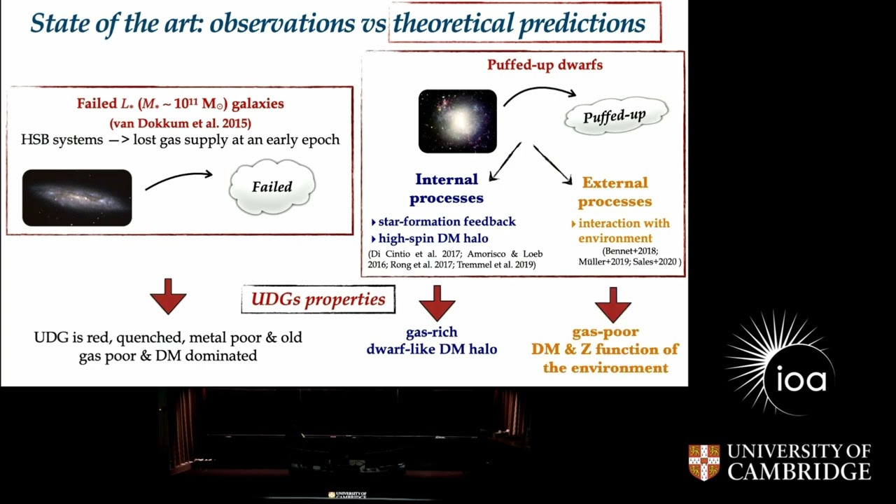 Intergral-field Spectroscopy of Ultradiffuse Galaxies with MUSE