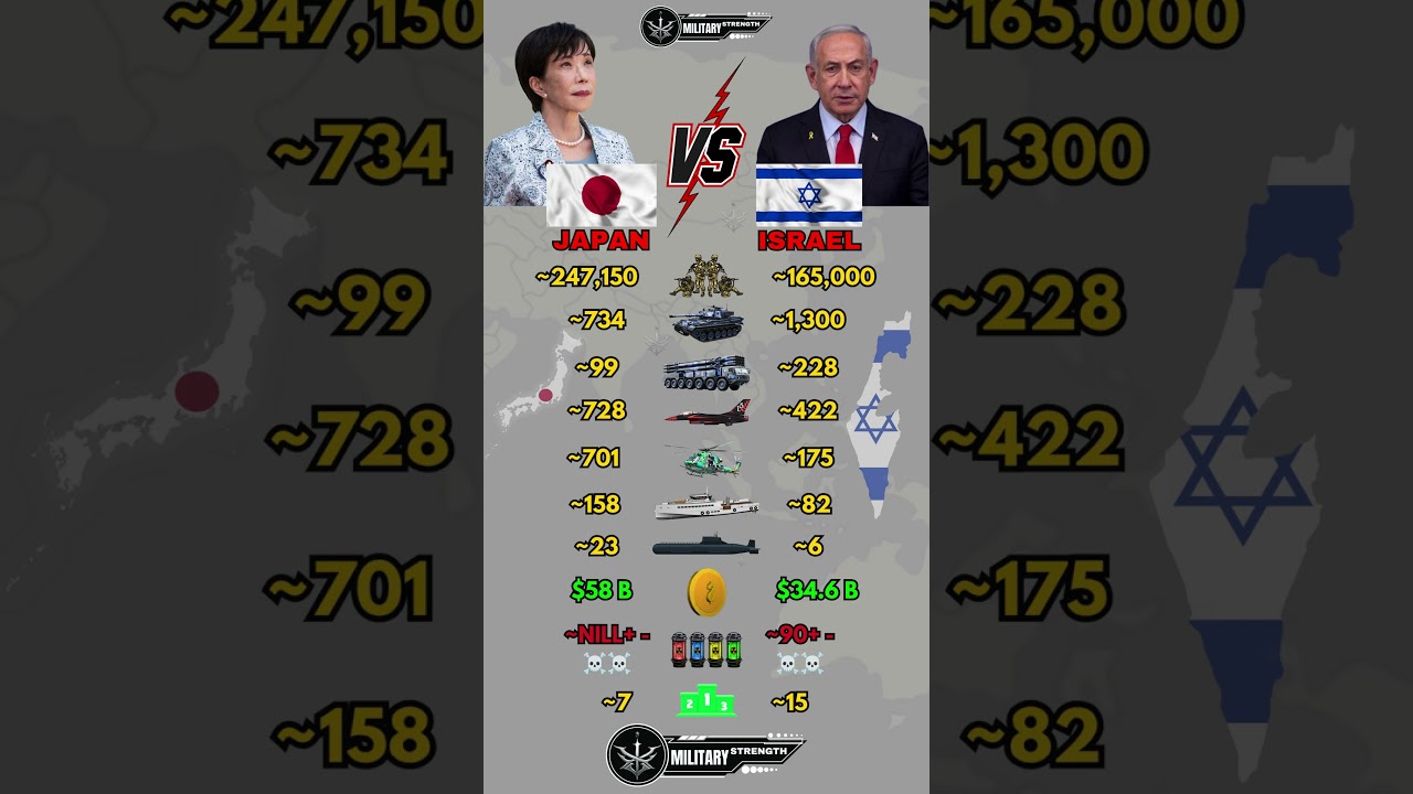 Japan vs Israel Military Power Comparison 2026