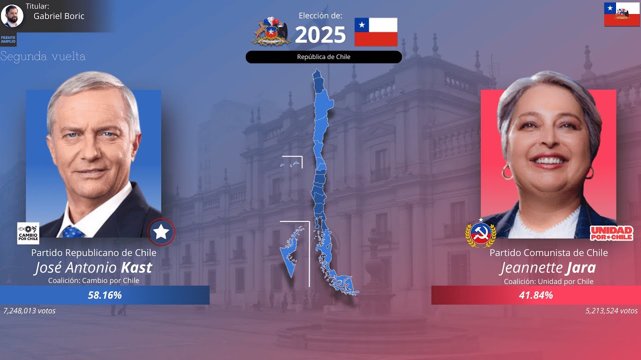 Todas las elecciones presidenciales de Chile (1817-2025) - 2da vuelta