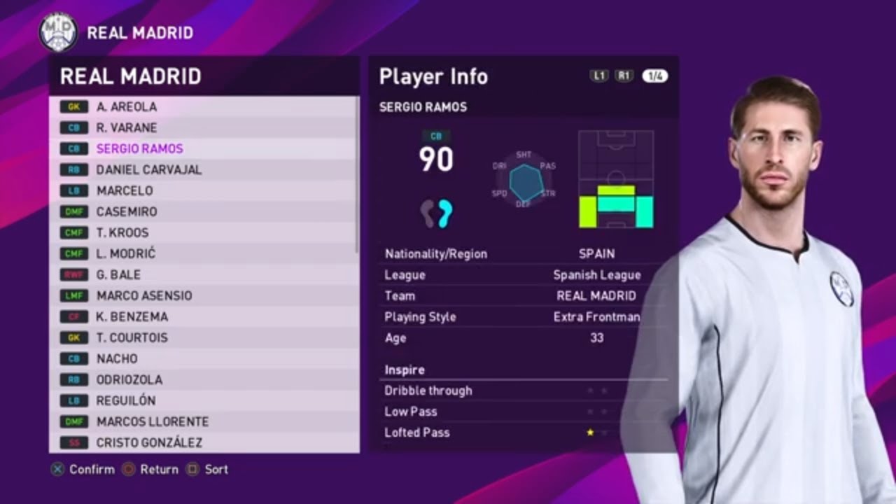 eFootball PES 2020 - Real Madrid Player Ratings