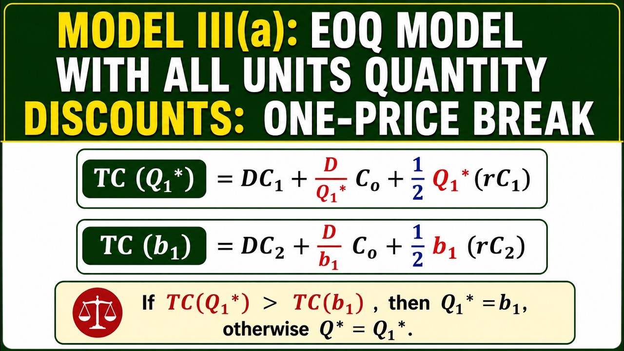 Model III (a). One-price Break: Procedure #inventorymanagement #inventory
