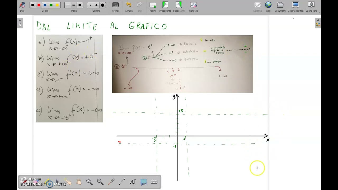 DAL LIMITE AL GRAFICO - come fare i baffetti