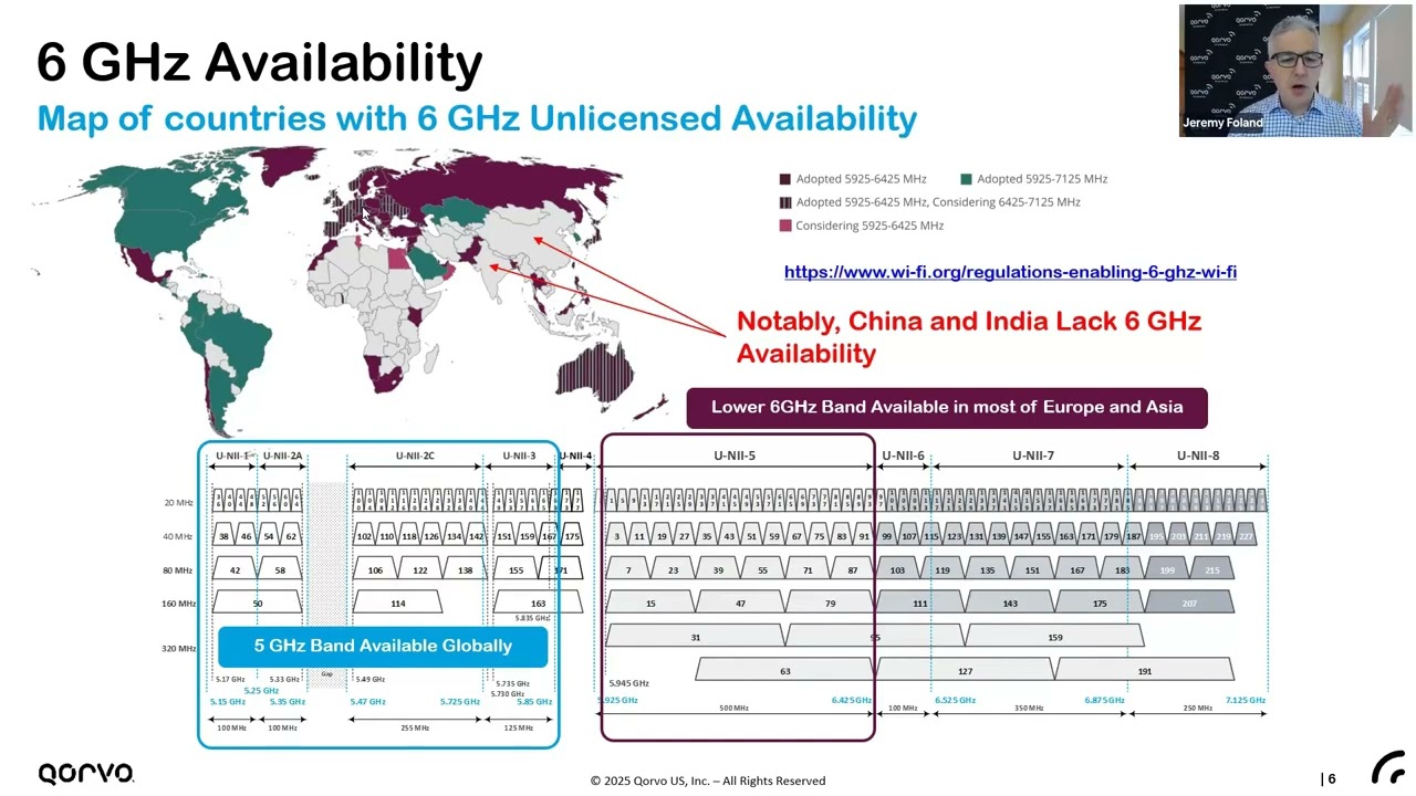 Webinar: Qorvo Key Aspects of Modern Wi-Fi Design