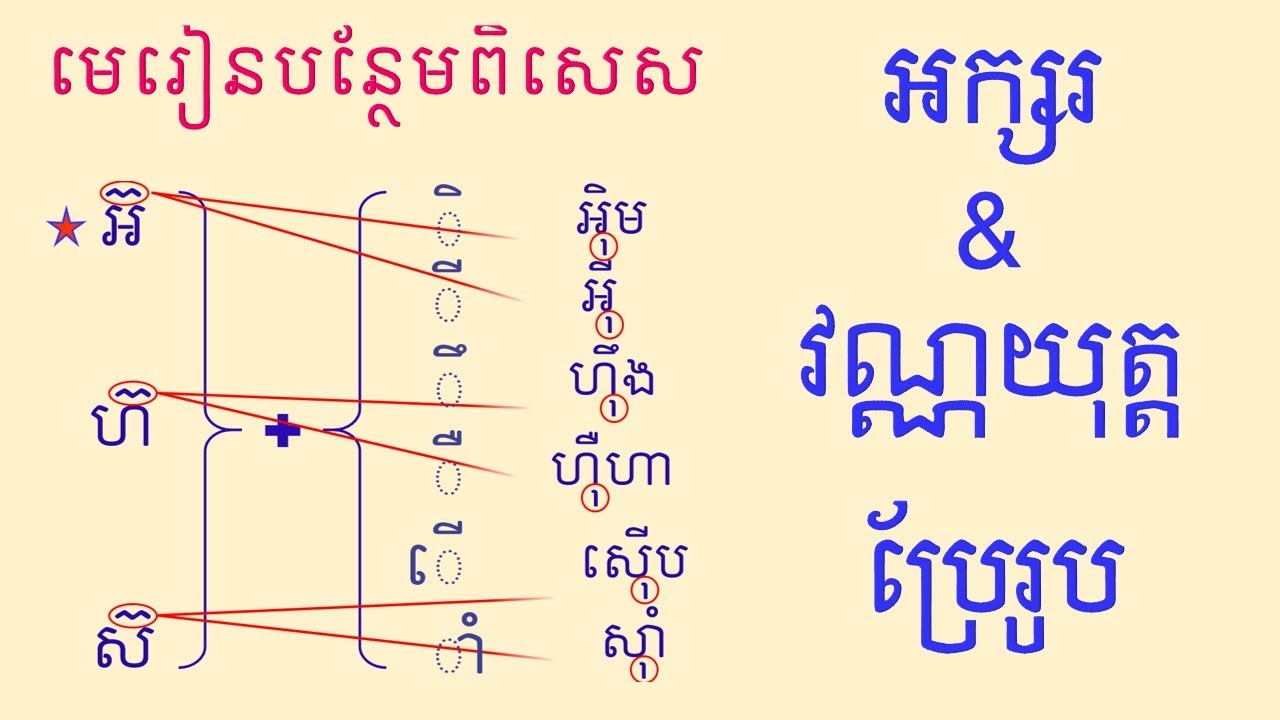 មេរៀនជំនួយ | អក្សរ និងវណ្ណយុត្តប្រែរូប