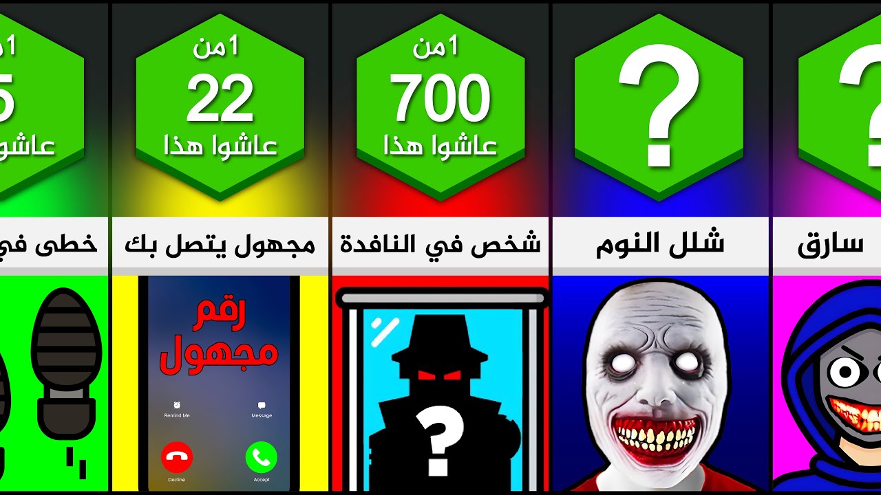 لا تبقى في المنزل وحدك 🚫