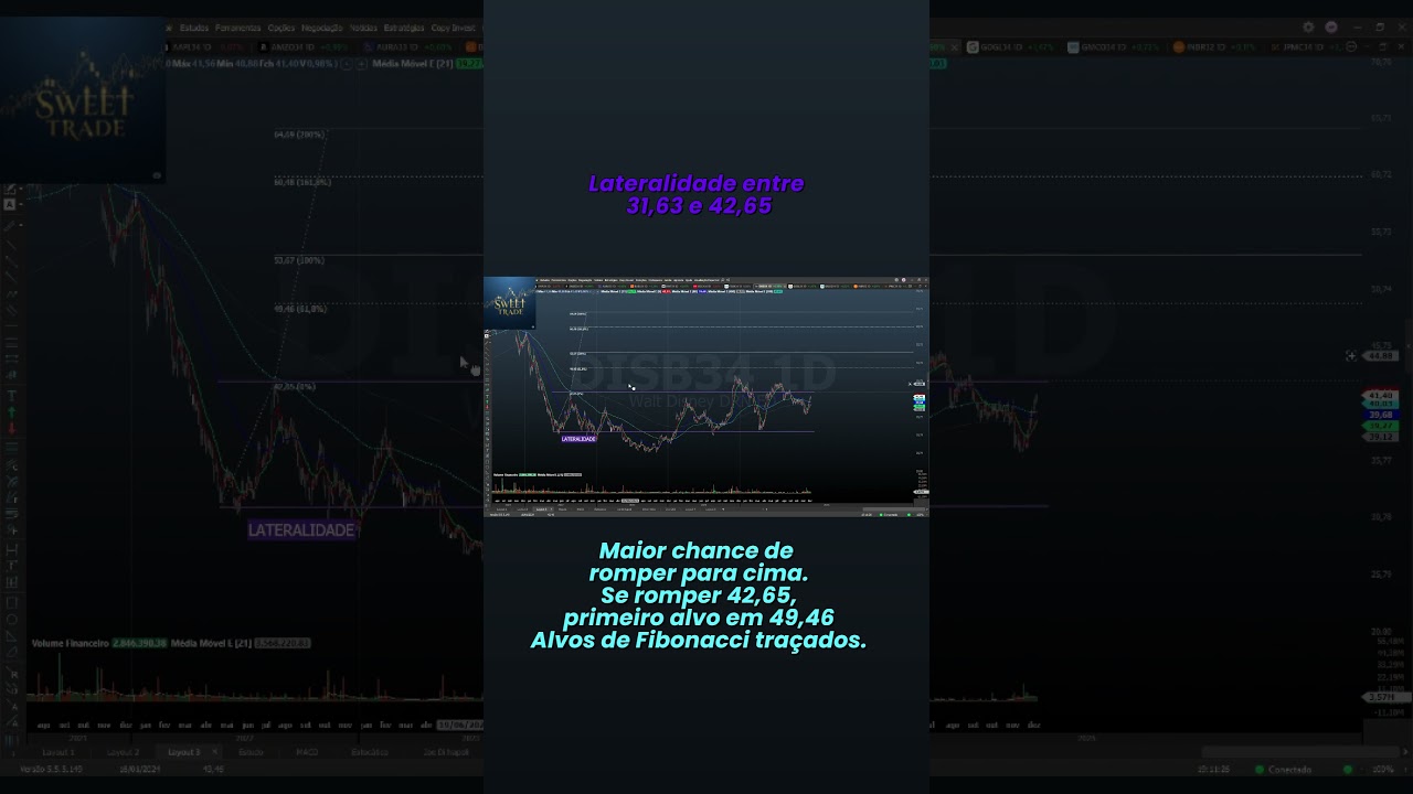 A&ccedil;&otilde;es bdr DISB34 #trade #tradeiniciante #trading