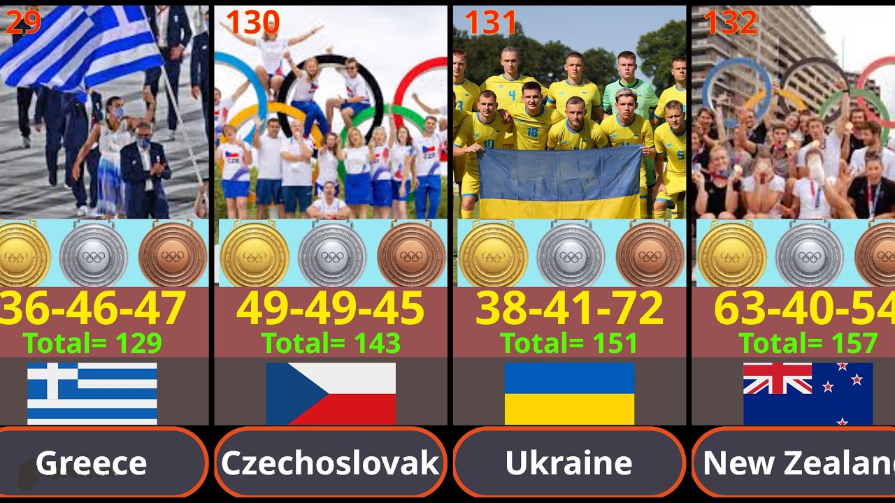 Every Country’s Total Olympic Medals (Ranking All 160 Winners) 🏅