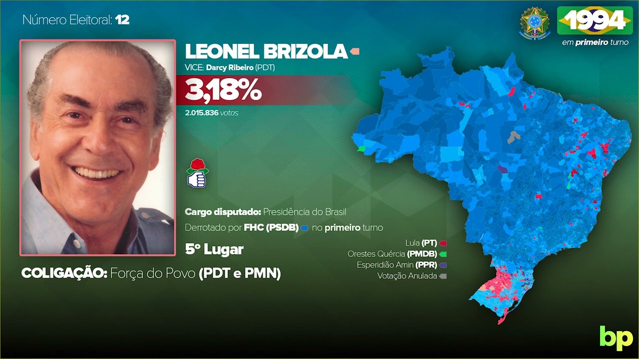 Jingle de Leonel Brizola em 1994 - Eleições para a presidência do Brasil
