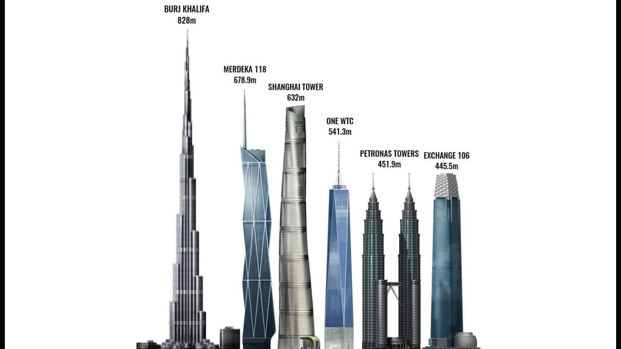 Top 10 Tallest Building 2024, Soaring Skyscrapers!
