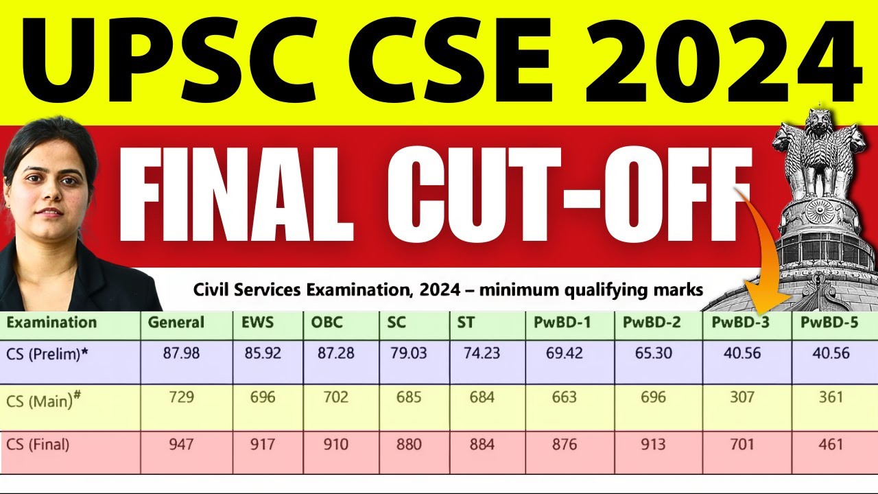 UPSC 2024 Cut-Off Breaks Hearts 💔 | Prelims & Mains Marks Analysis | Missed by 1 Mark? Chandramouli