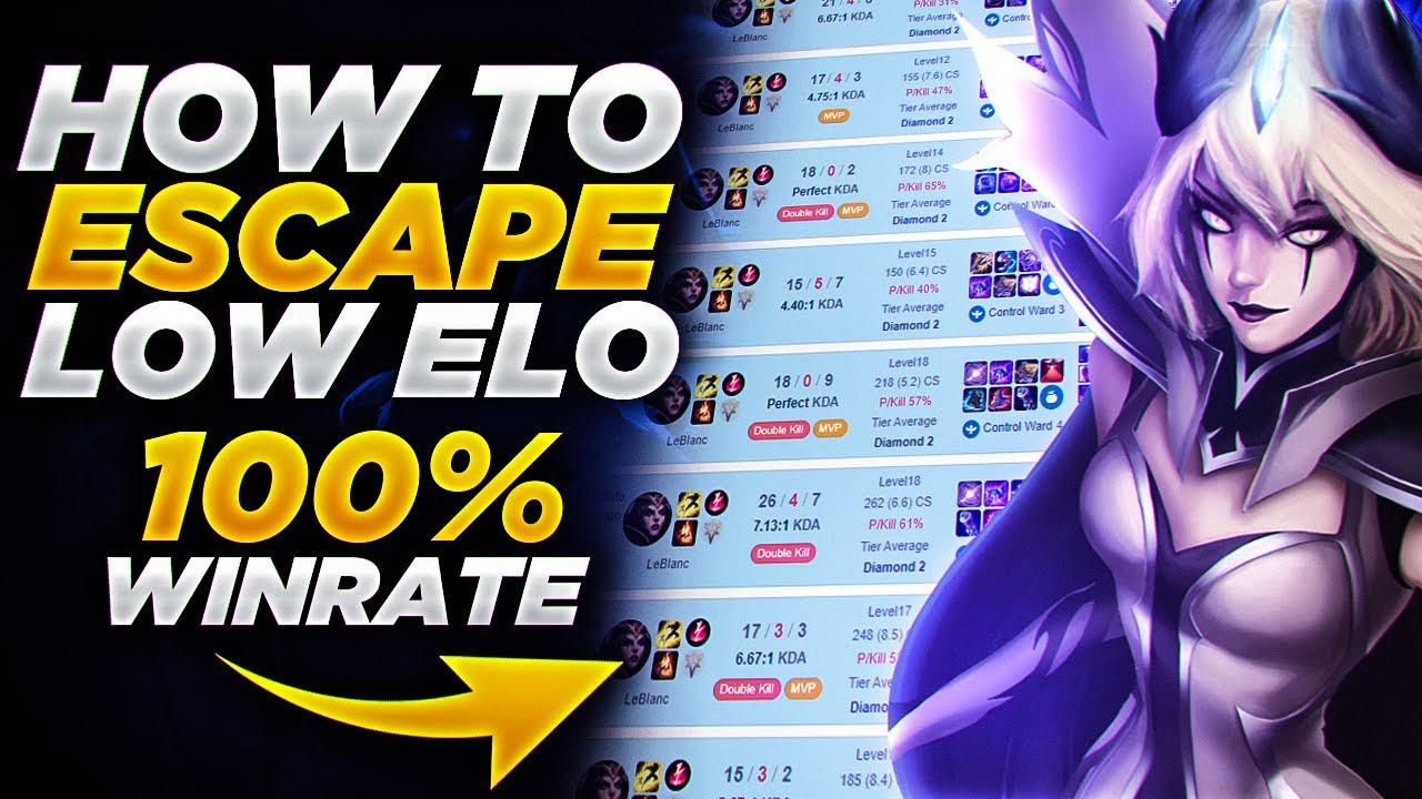 Rank 1 Leblanc demonstrates how to ESCAPE low elo with *100% WINRATE* on Leblanc!