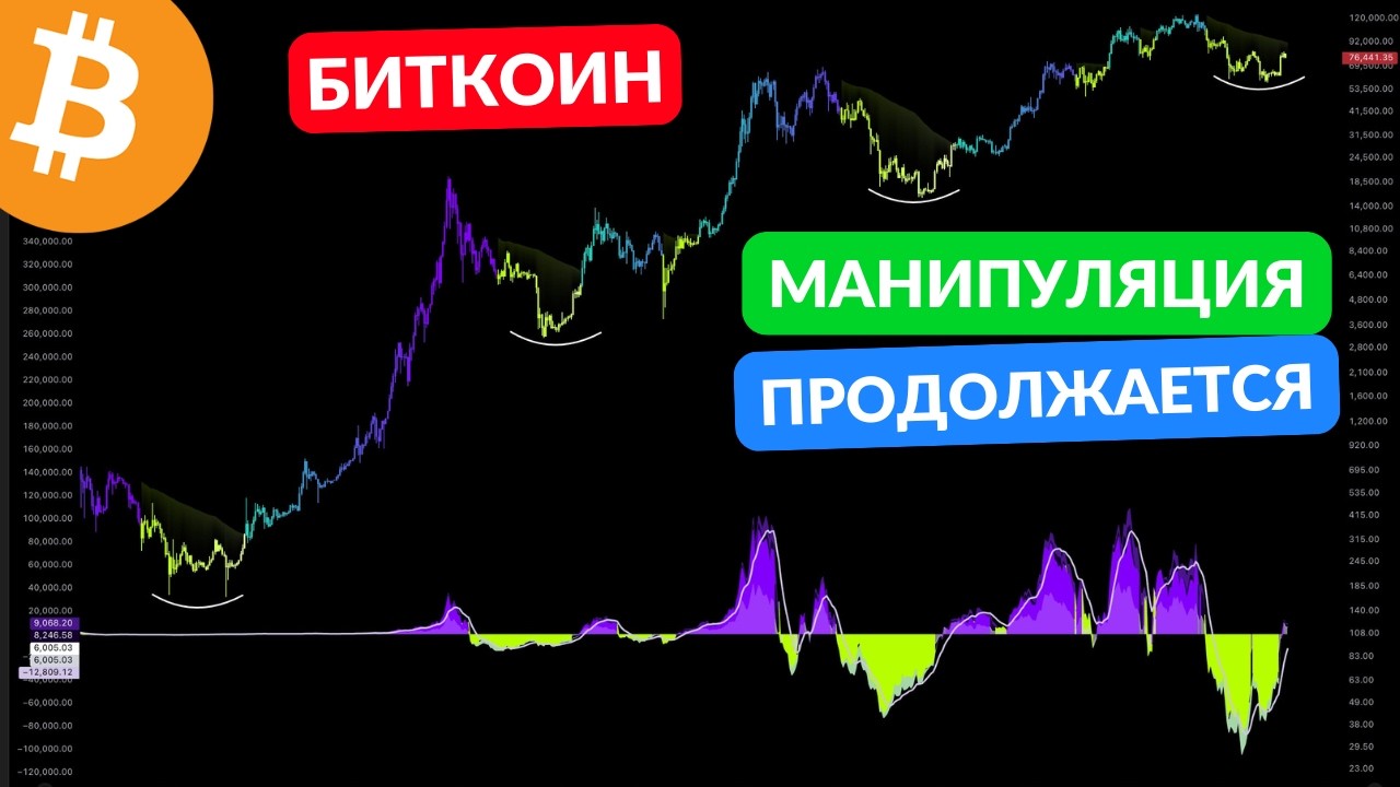 OPEN YOUR EYES, BITCOIN IS COMPLETELY DEPENDENT ON...