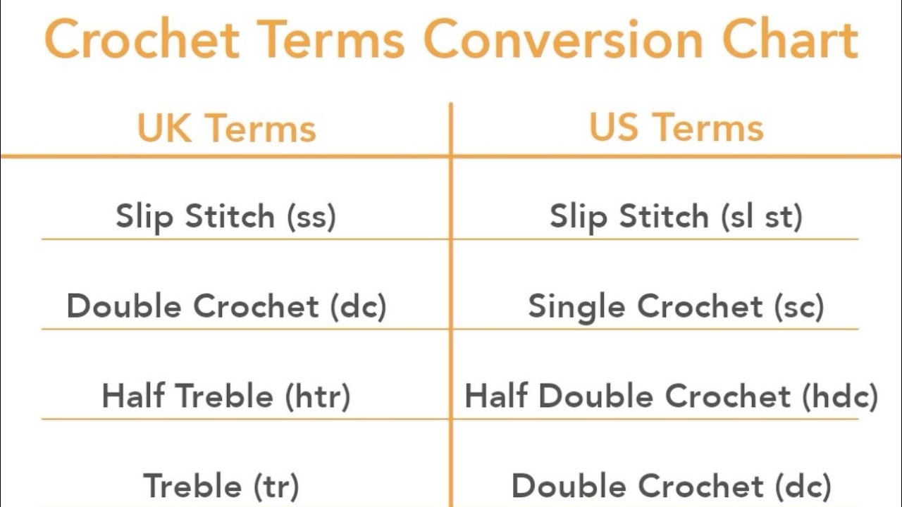 UK vs US Crochet Terms Explained | Beginner-Friendly Guide