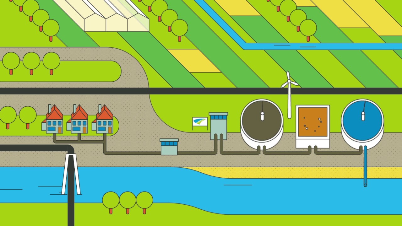 HHSK - Afvalwaterzuivering, een technisch hoogstandje