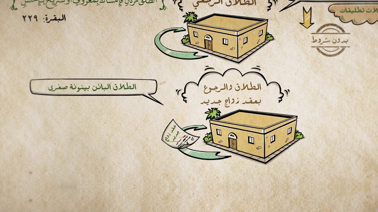 أنواع الطلاق - فقه الأسرة - موقع الدرر السنية
