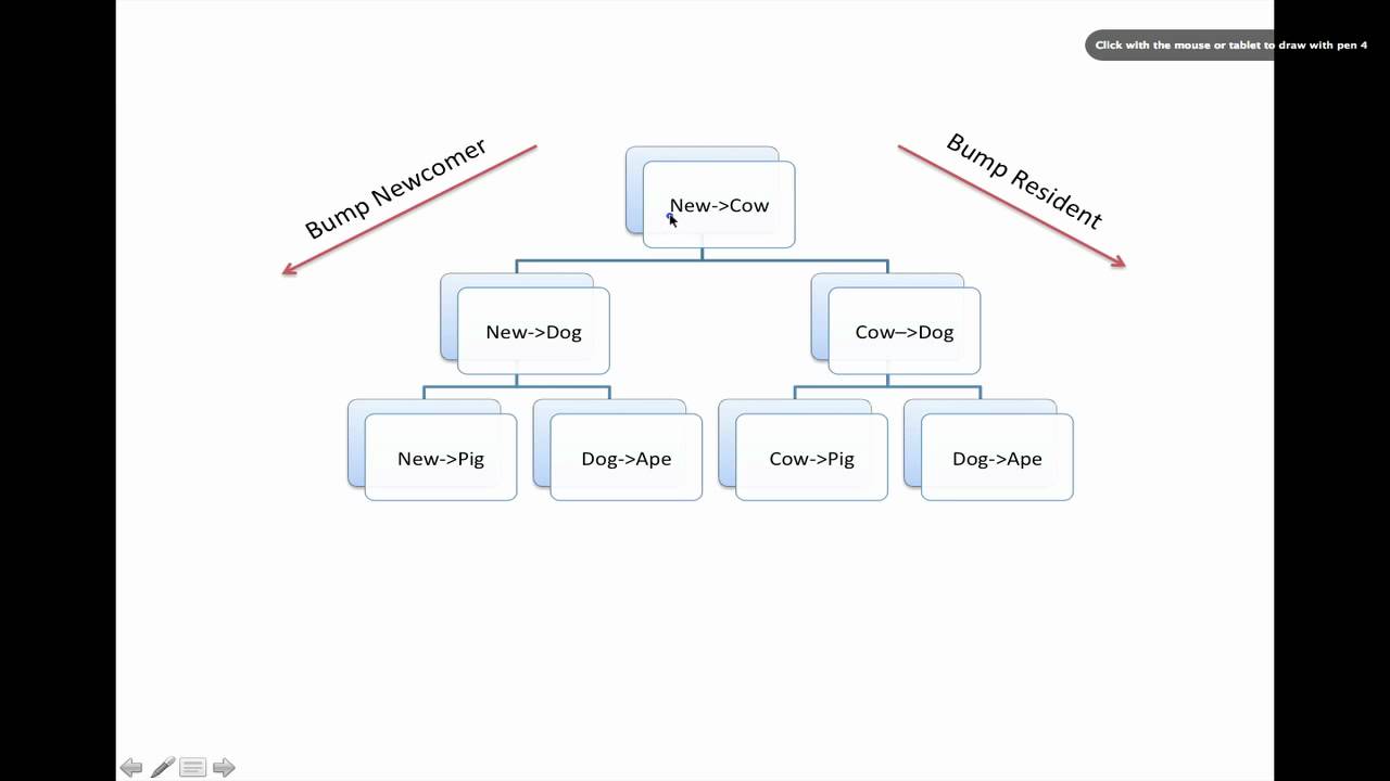 Binary Hash Trees