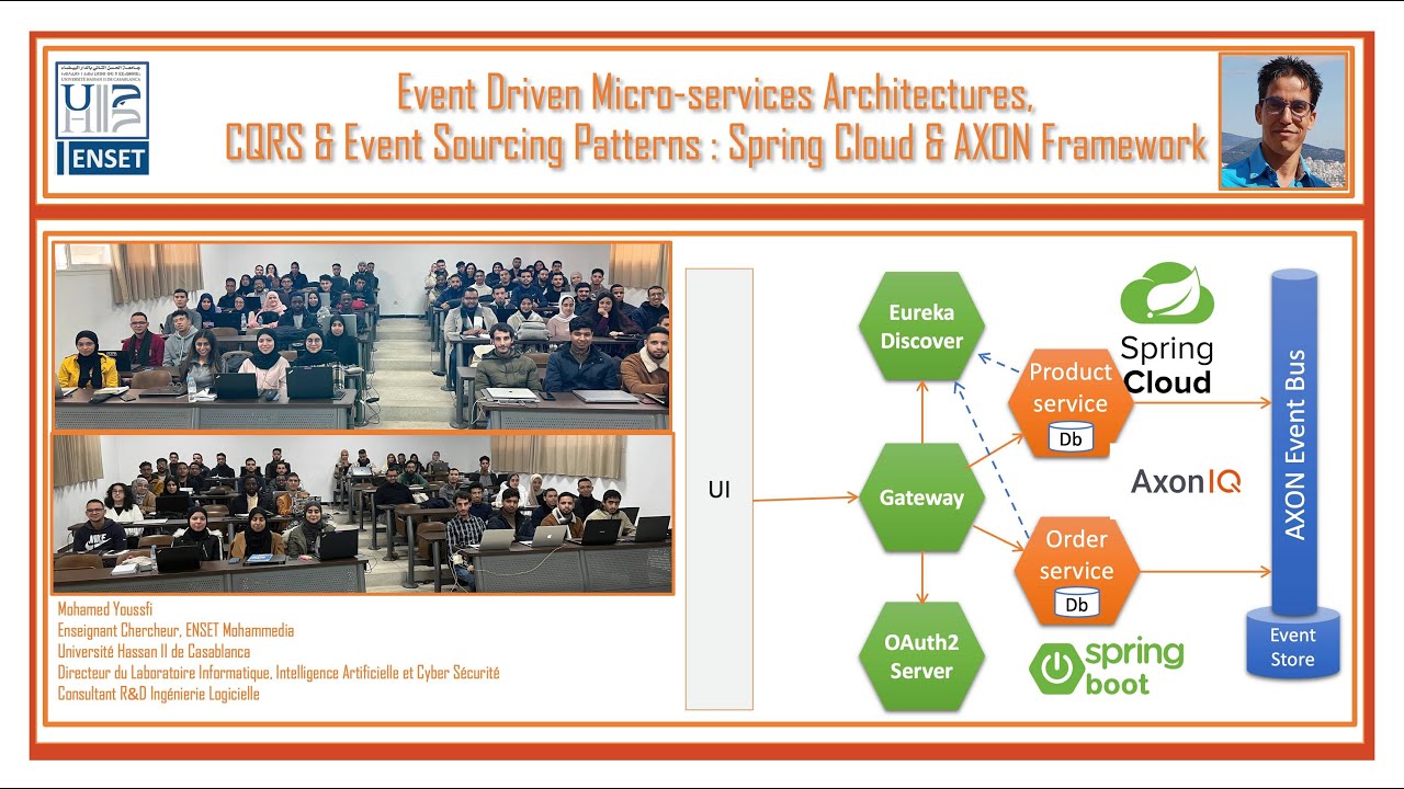 Part 1- Event Driven Architecture - CQRS and Event Sourcing - Fundamentals