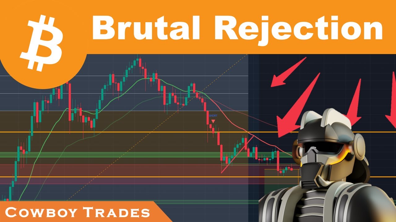 Bitcoin: Brutal Rejection...