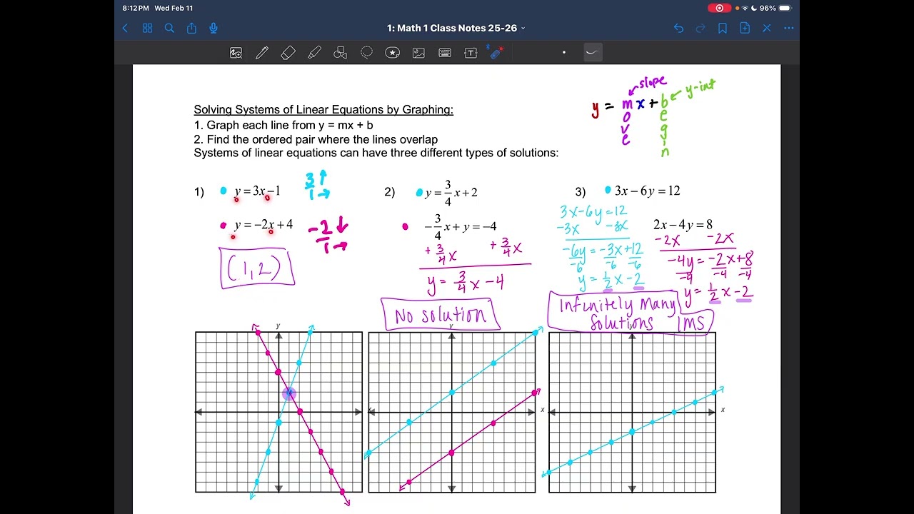 M1 7.1: Solving Systems by Graphing 