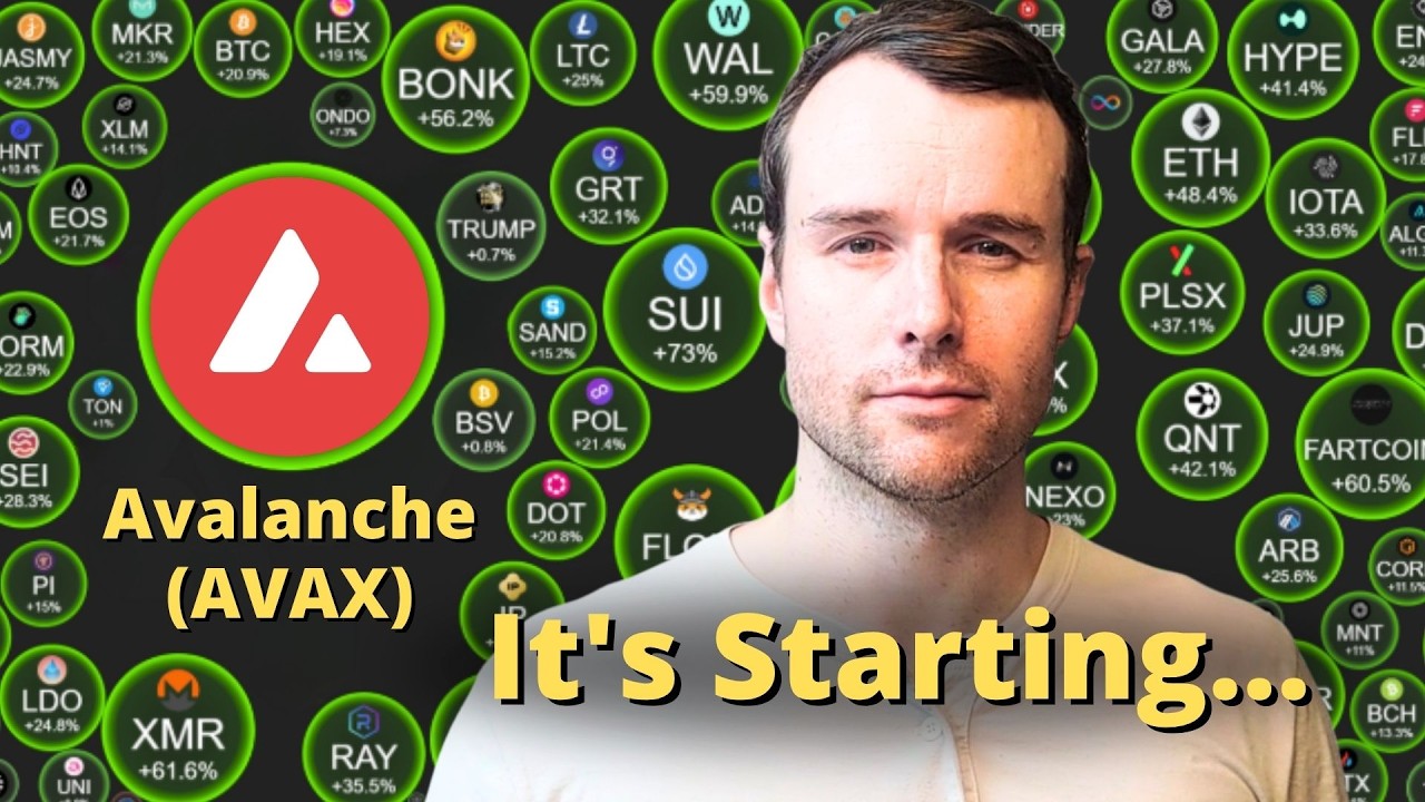 🤩 AVAX Is At Its Lowest. The Setup Is Here - AVAX Crypto Analysis