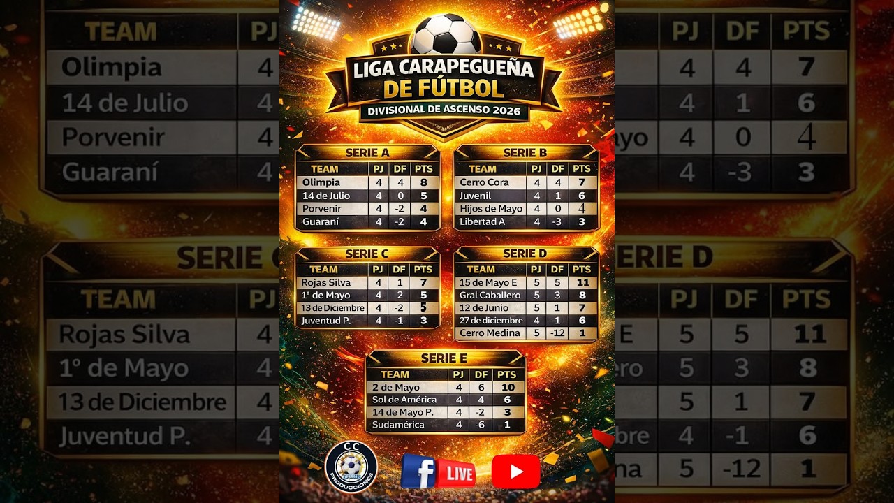 Tabla de posiciones de la Divisional de Ascenso 2026 LCF