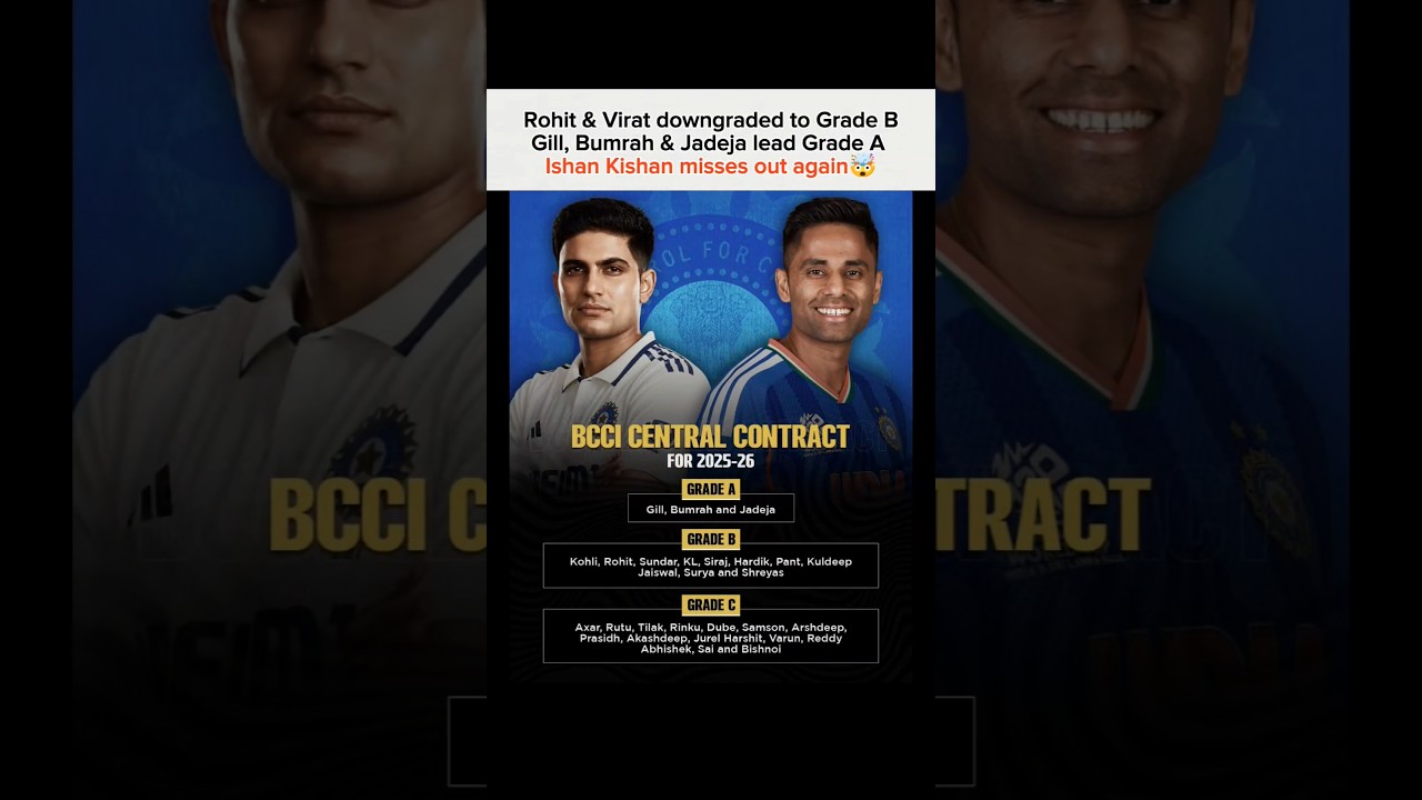 Big changes in BCCI Central Contracts🤯