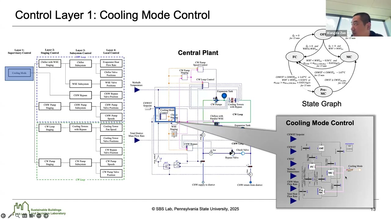 Modeling of District Cooling and Heating Systems by Wangda Zuo