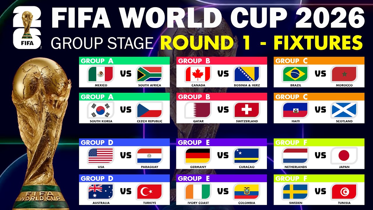 FIFA WORLD CUP 2026 Schedule | FIFA world cup 2026 Fixtures | World Cup 2026 Schedule 