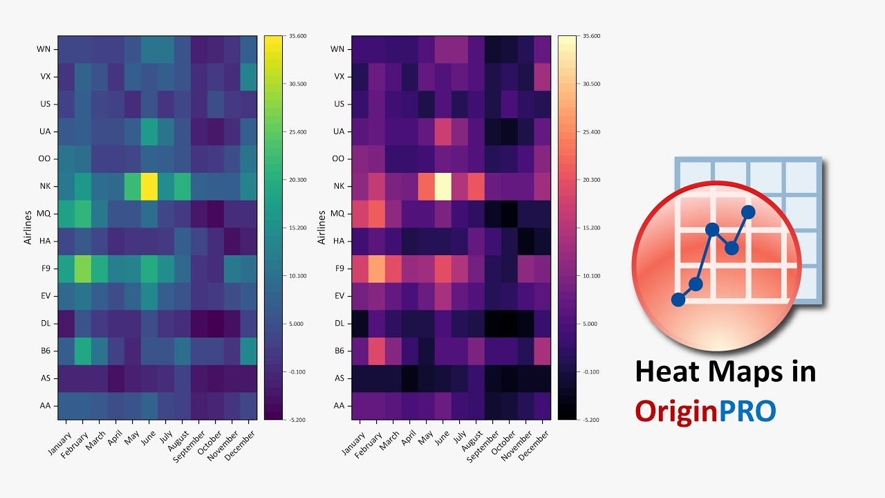 Drawing and Interpreting Heatmaps in OriginPro | Graphic Design