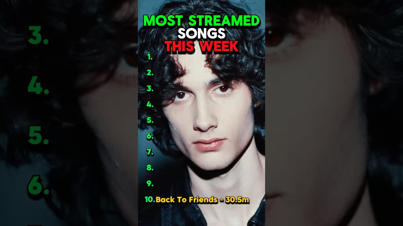 Most Popular Songs This Week