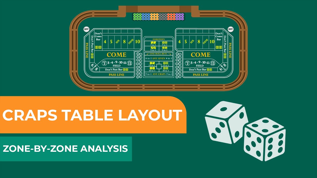 Craps Table Layout Explained: Bets Rules & Payouts