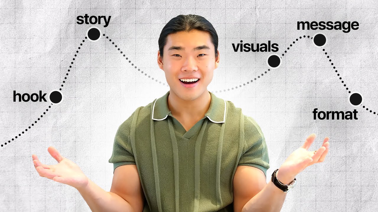 Your Blueprint To Win With Content Before 2026 (Step By Step)