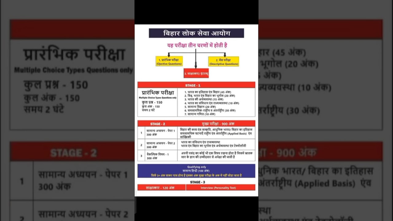 BPSC syllabus#ias #2022 #upsc #gk #bpsc