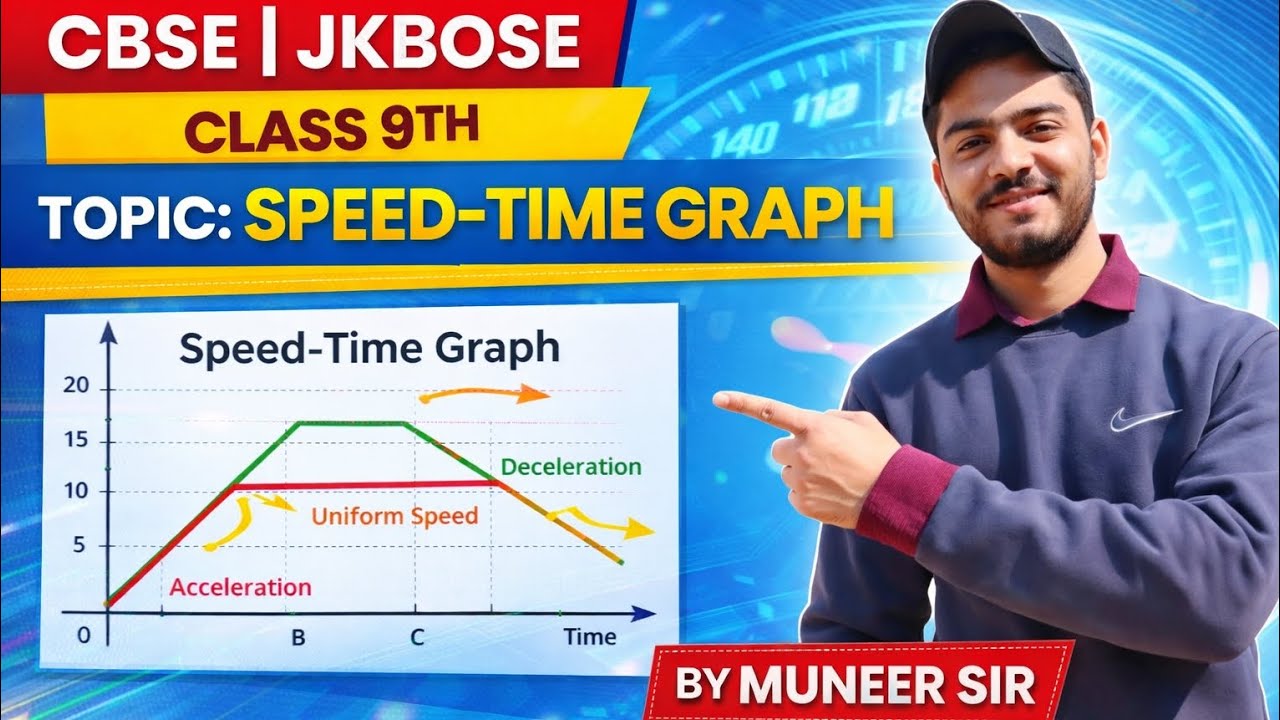 Speed time graph class 9th by Muneer Sir 