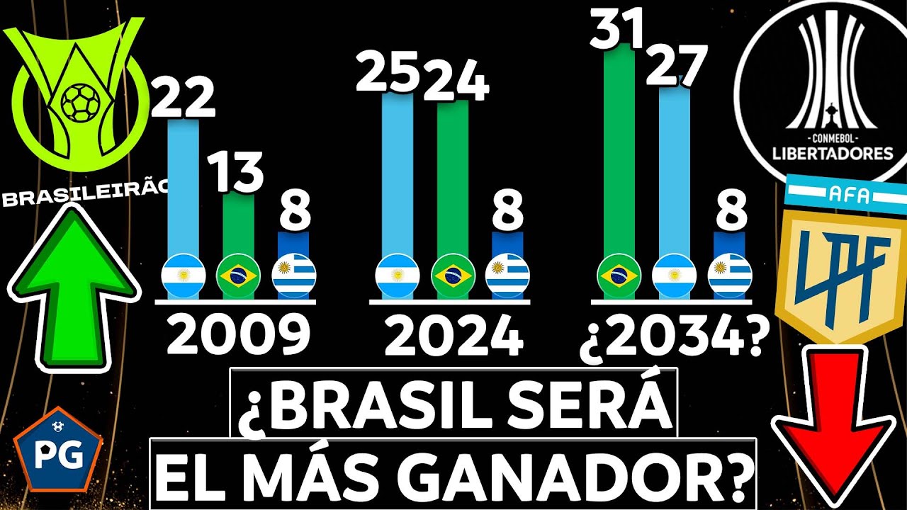 ¿POR QUÉ BRASIL VA a SUPERAR a ARGENTINA COMO el PAÍS más GANADOR de la COPA LIBERTADORES? 🏆