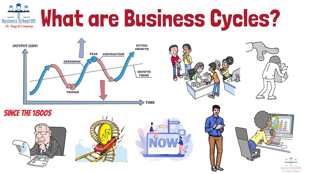 What are Business Cycles (Economic Cycles)? | Macroeconomics | From A Business Professor