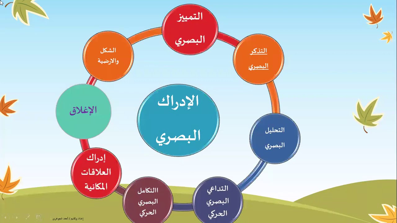 الجزء الثاني(المحاضرة السابع ) المهارات الادراكيةلدكتورأحمد الجوهرى خلال برنامج التأهيل مع غادةسرور