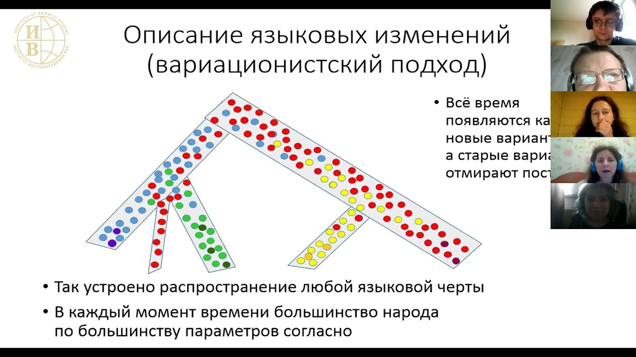 «Эволюционные основы языковой изменчивости» доклад С.А. Бурлак