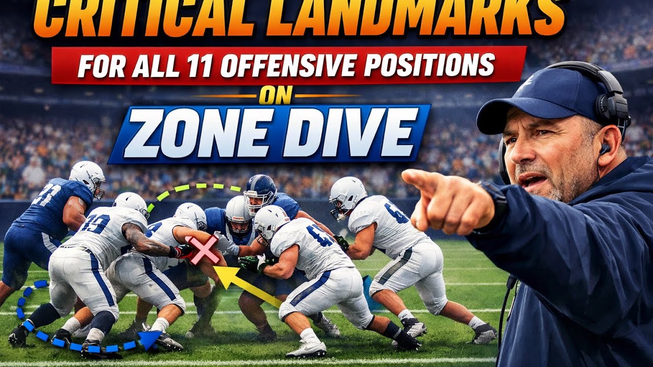 Critical Landmarks for All 11 Offensive Positions on Zone Dive