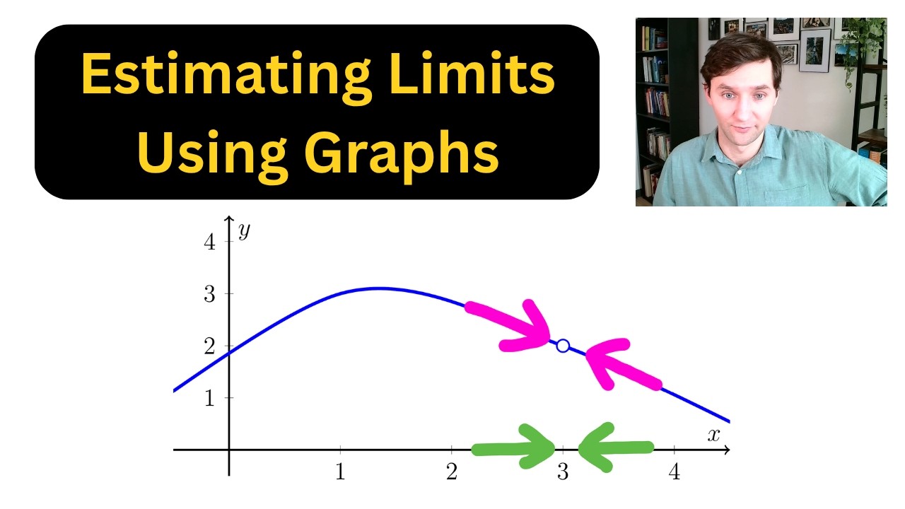 Estimating Limits Using Graphs