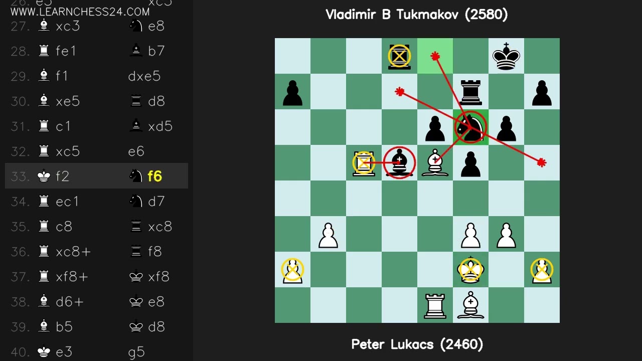 Dutch-Defense-Leningrad: Peter Lukacs (2460) vs Vladimir B Tukmakov (2580)