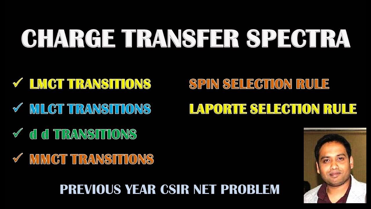 PART 13: CHARGE TRANSFER SPECTRA FOR CSIR NET/GATE