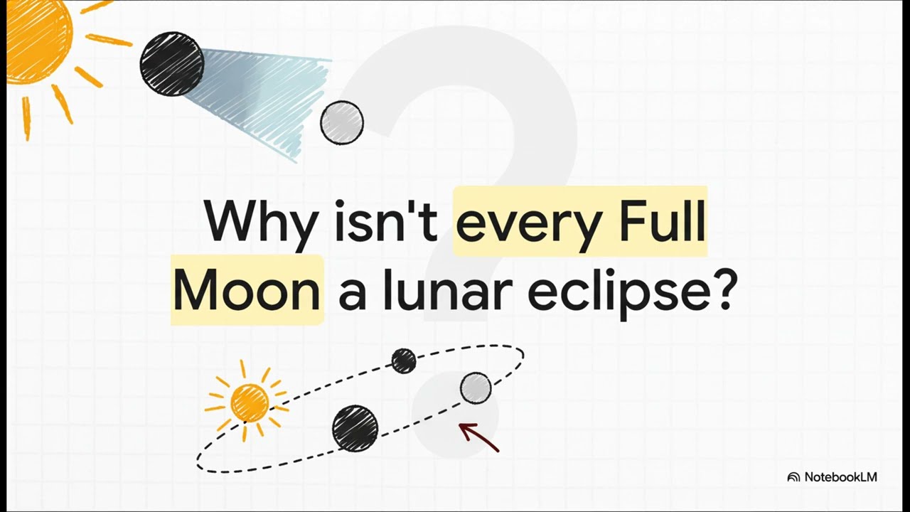 What Are the Phases of the Moon? | Lunar Cycles, Tides & the Science of Our Night Sky | Explained