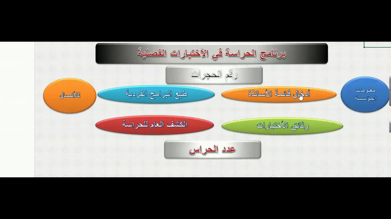 برنامج الحراسة في الاختبارات 1 عبيدي وليد