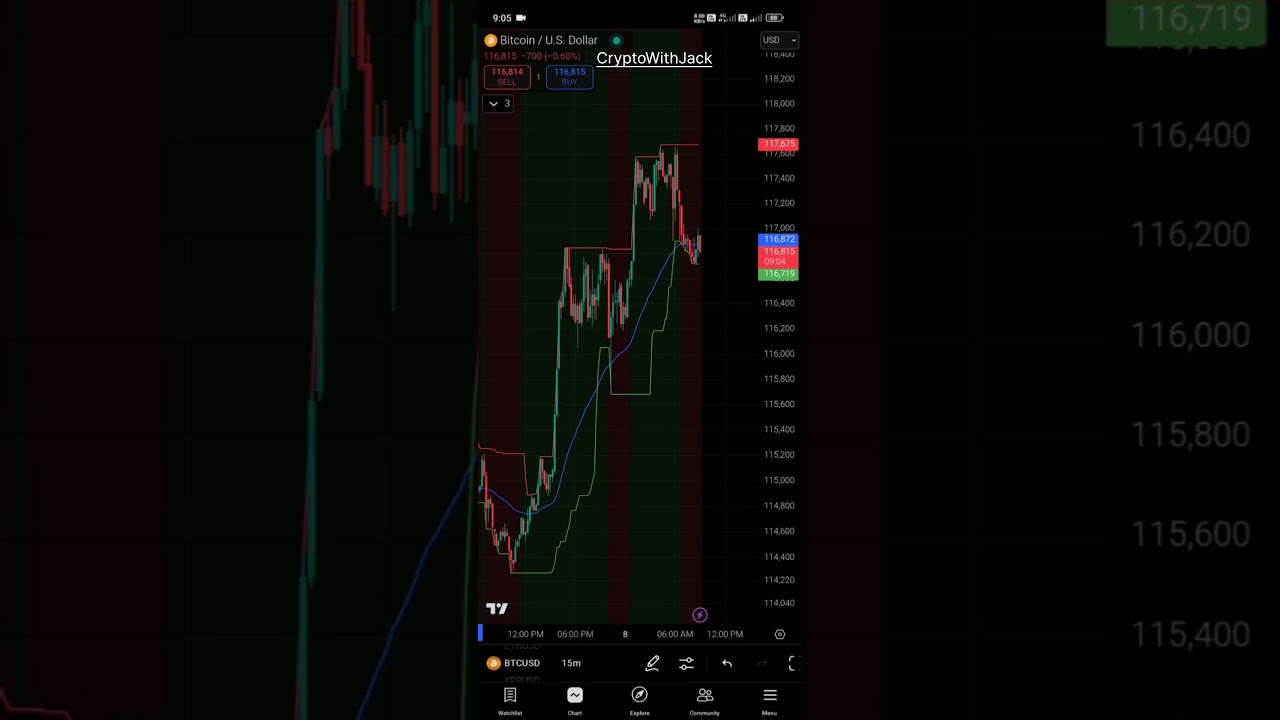 Best BTC Buy/Sell Indicator for Crazy Profits! 🚀📉📈