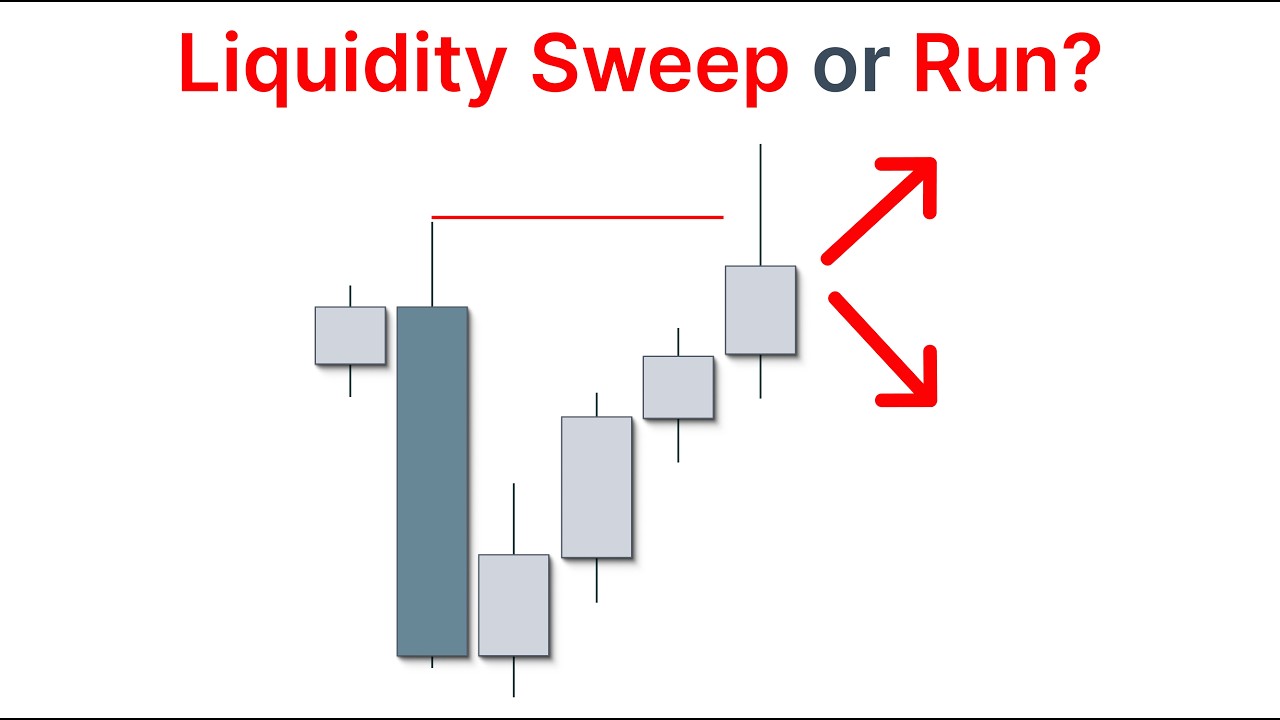 The Crucial Difference Between a ‘Run or Sweep of Liquidity’ - Ep. 3